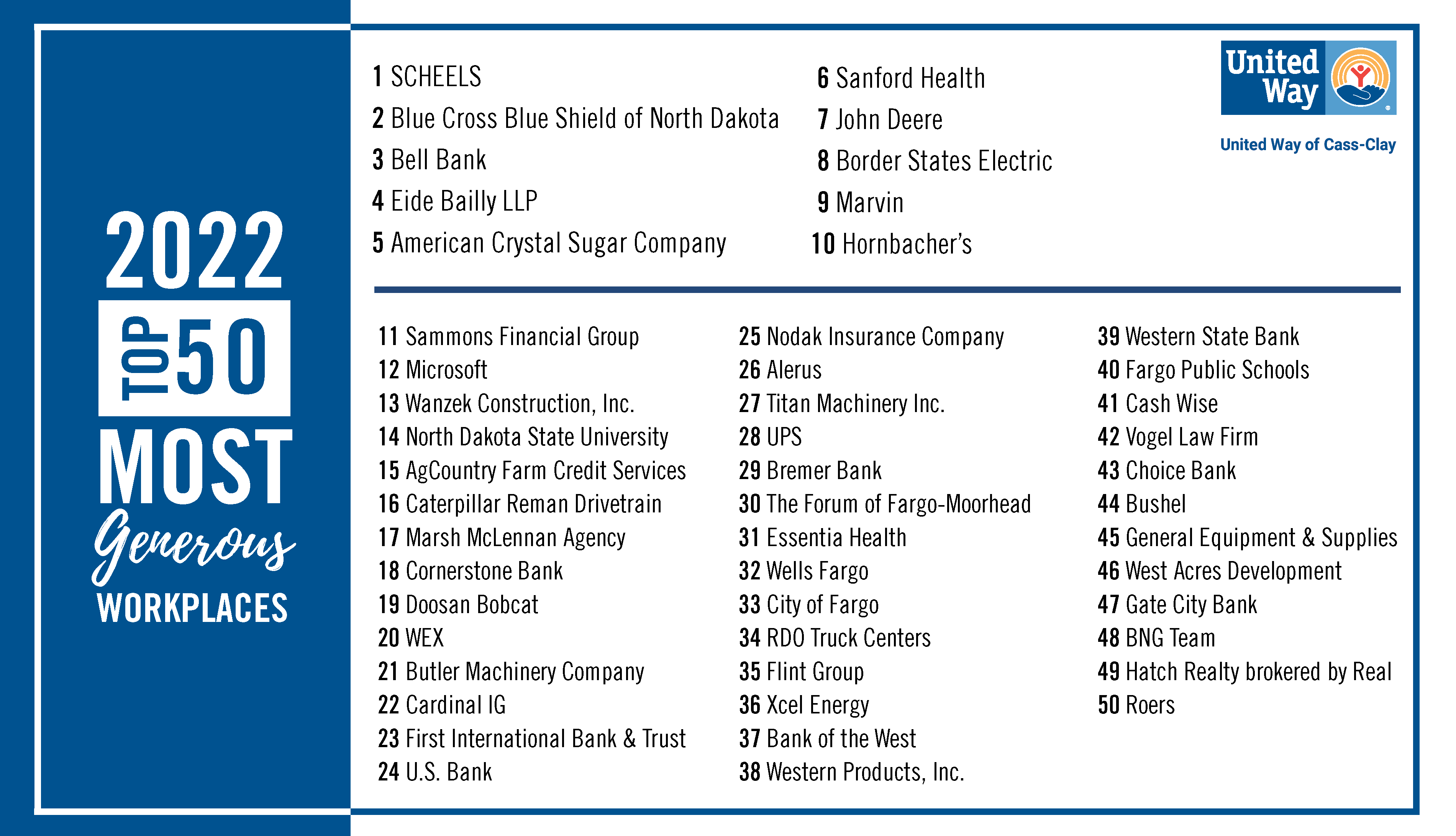 2022 Top 50 Web Graphic