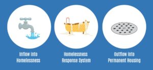 System Overwhelm Graphic