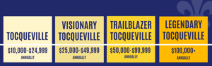 Graphic Of Tocqueville Giving Levels