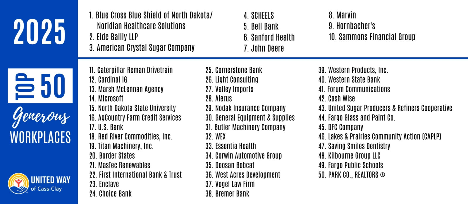 2025 Top 50 Listing For Web